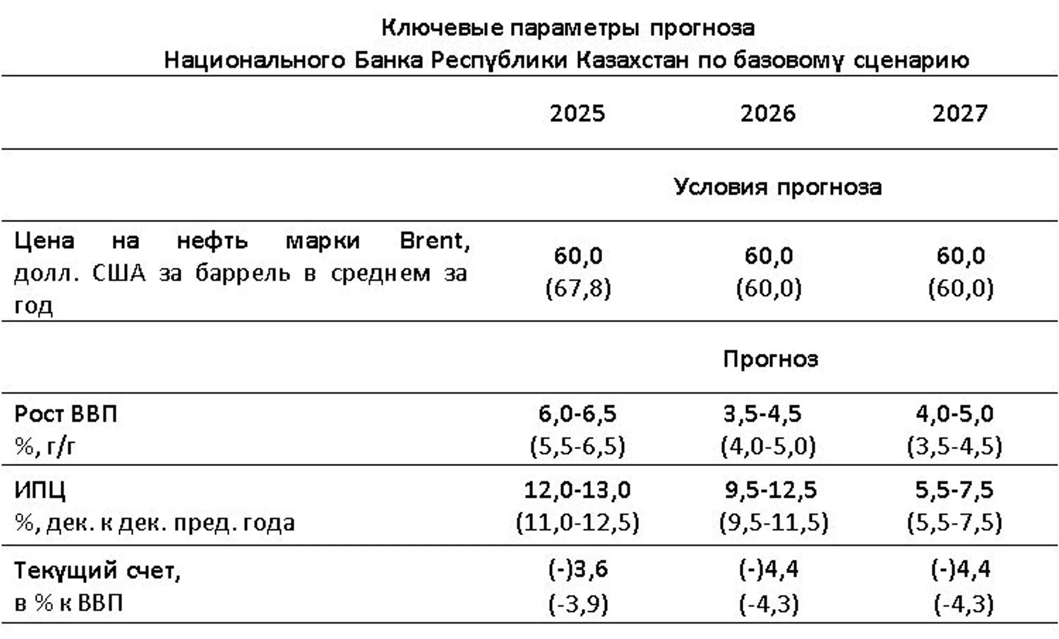 Изображение Kapital.kz