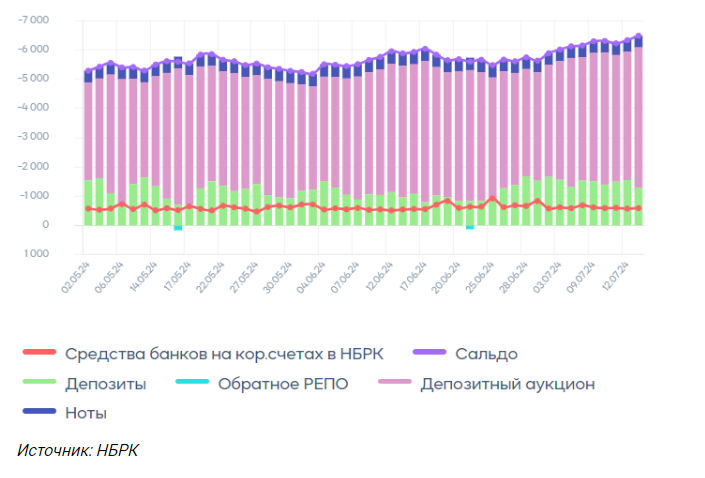 Индекс компаний с малой капитализацией Russell 2000 за неделю вырос на 11,6% 3169761 - Kapital.kz 