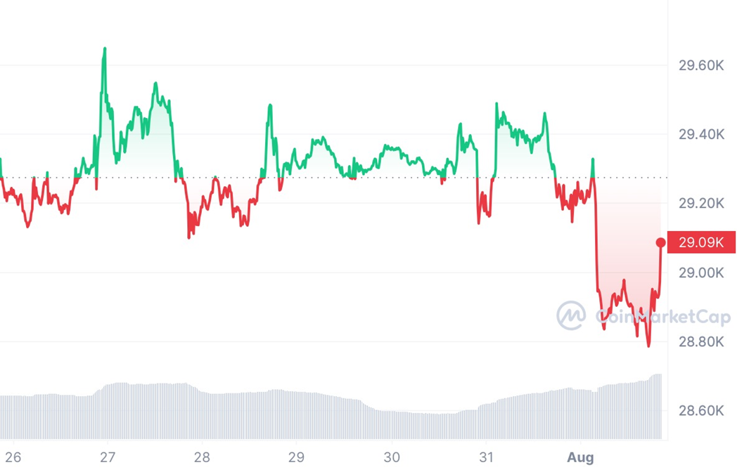 Мировое турне Worldcoin и рекордная прибыль Tether Limited 2299747 - Kapital.kz 