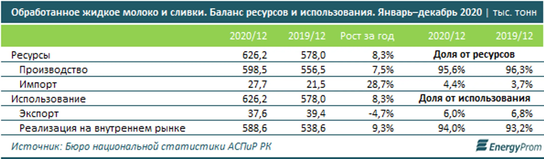 Изображение Kapital.kz