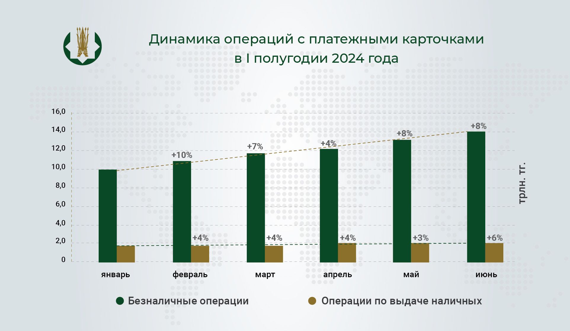 В Казахстане 90% безналичных операций проводятся через интернет и мобильный банкинг   3301675 - Kapital.kz 