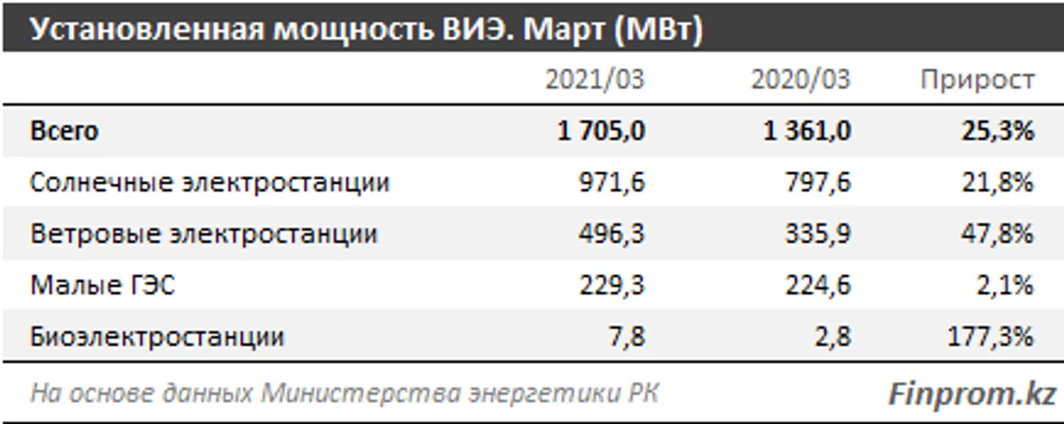 Казахстан на 55 месте в рейтинге по борьбе с изменением климата - фото kapital.kz