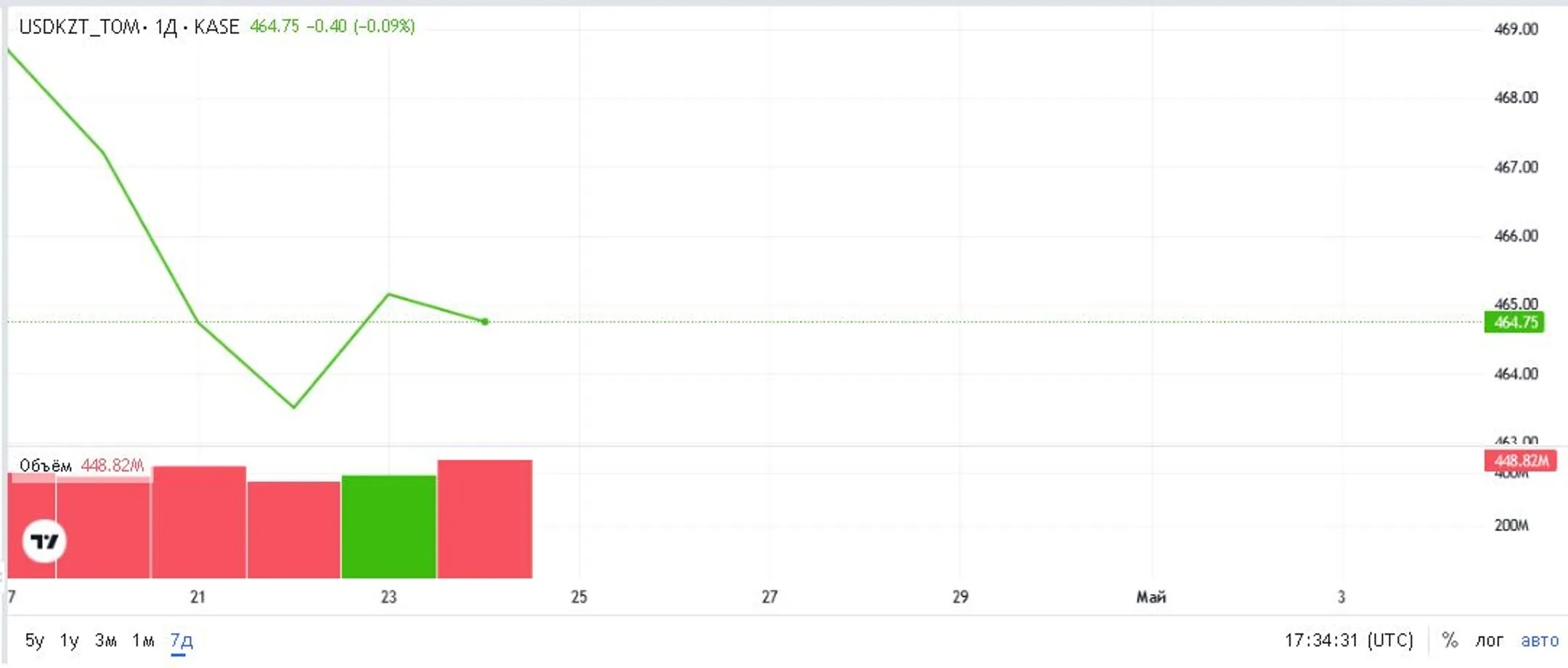 Изображение Kapital.kz