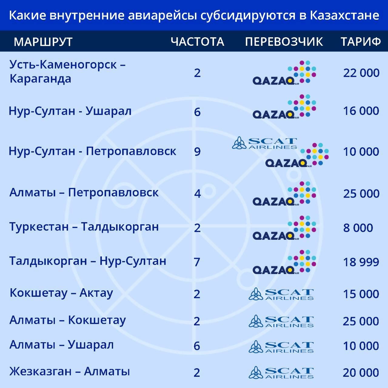 Какие внутренние авиарейсы субсидируют в Казахстане 1073365 - Kapital.kz 