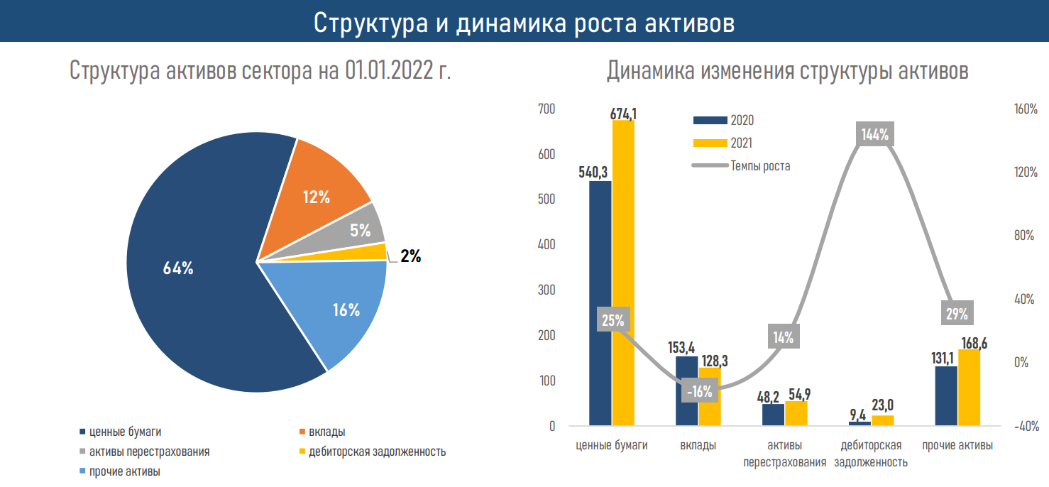 АФК опубликовала обзор по рынку общего страхования 1227778 - Kapital.kz 