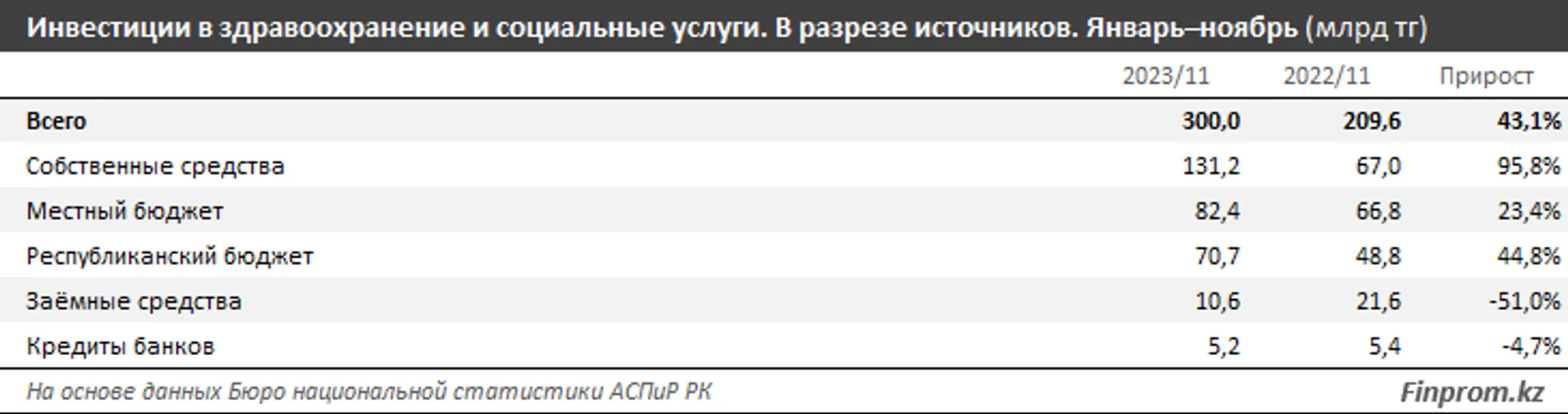 Изображение Kapital.kz