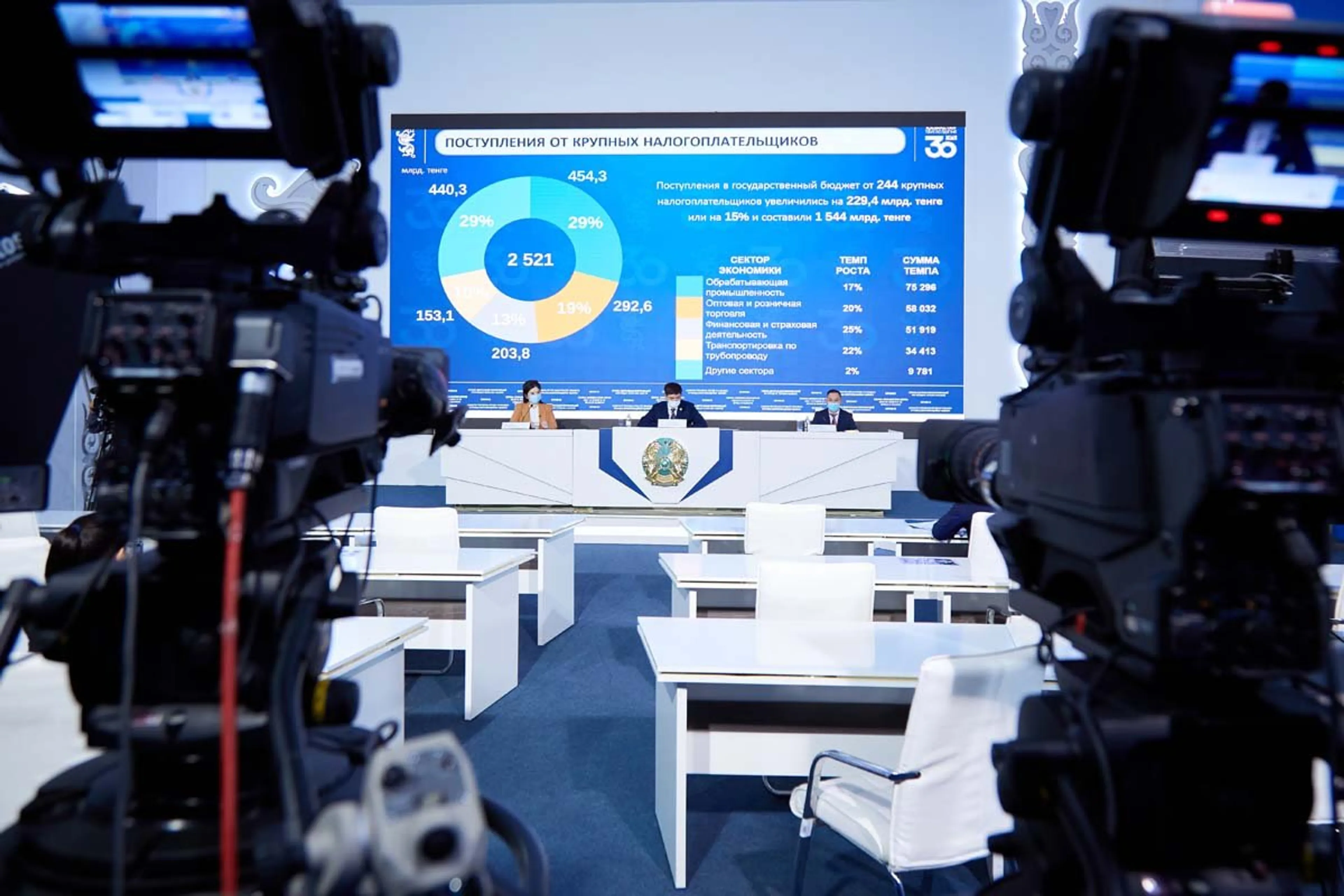 Капитал - Какие новшества ожидают налогоплательщиков в 2022 году