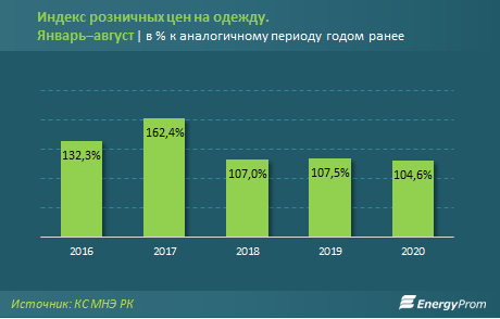 Производство одежды в Казахстане уходит в минус 424742 - Kapital.kz 