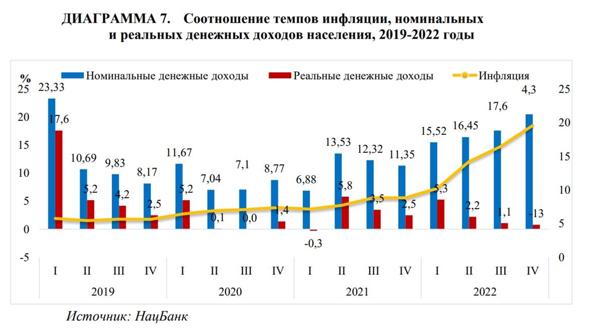 Казахстанцы по-прежнему тратят до 59,8% дохода на продукты - ВАП  2193128 - Kapital.kz 