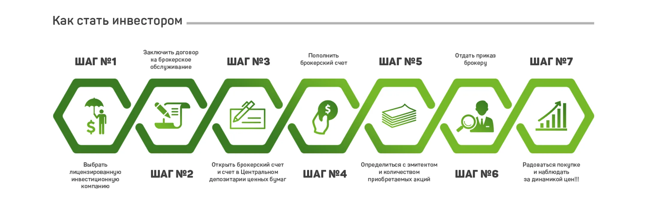 Стать инвестором может каждый - Image Kapital.kz