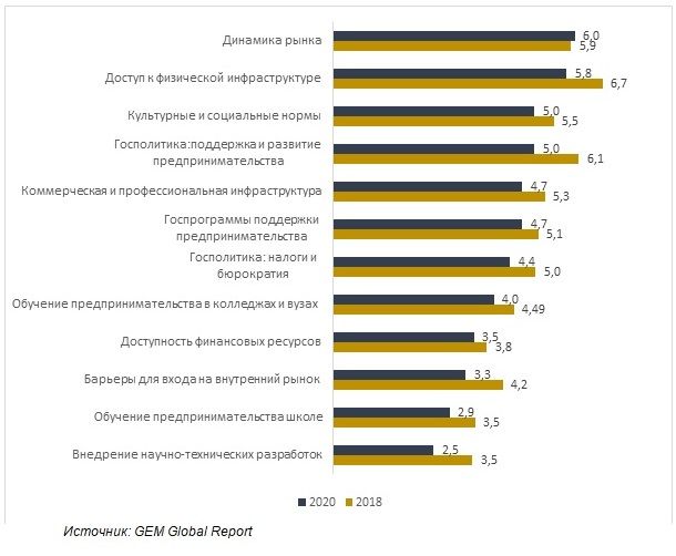 Чего не хватает казахстанскому бизнесу – опрос 1018862 - Kapital.kz 