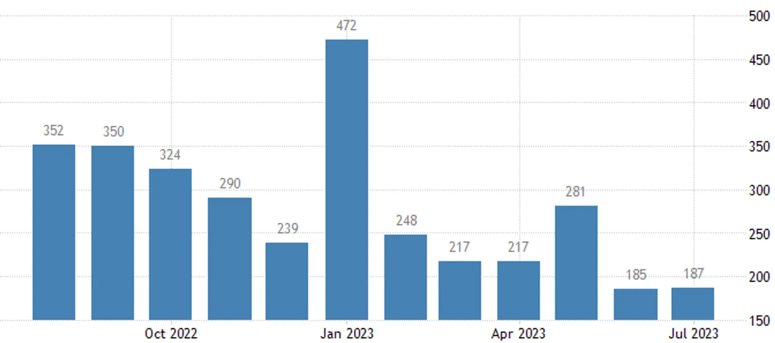 В фокусе внимания рынка - данные по июльской инфляции в США - фото kapital.kz