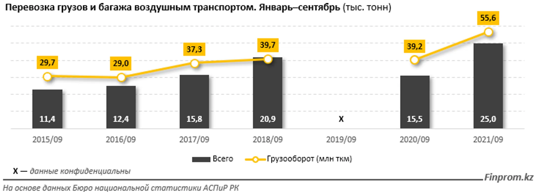Изображение Kapital.kz