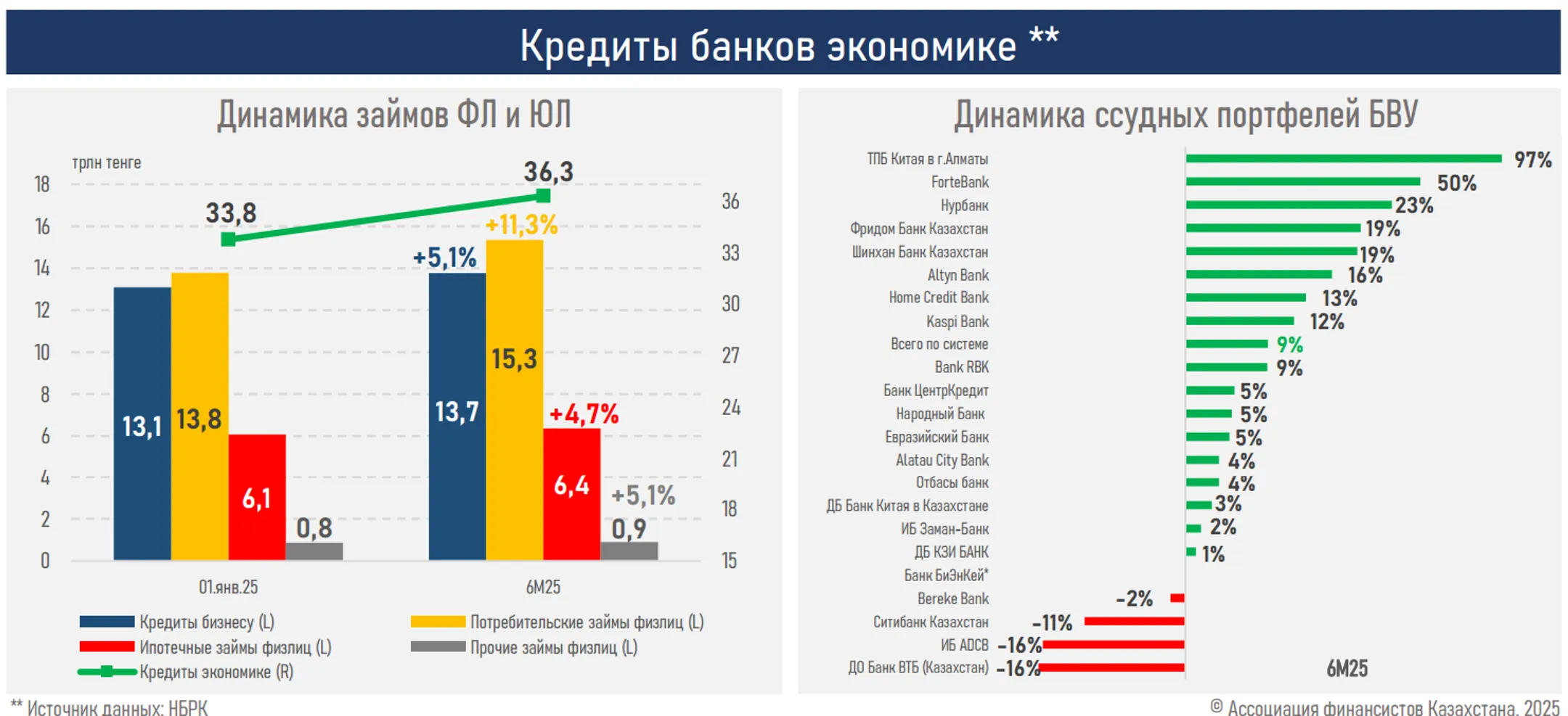 Изображение Kapital.kz