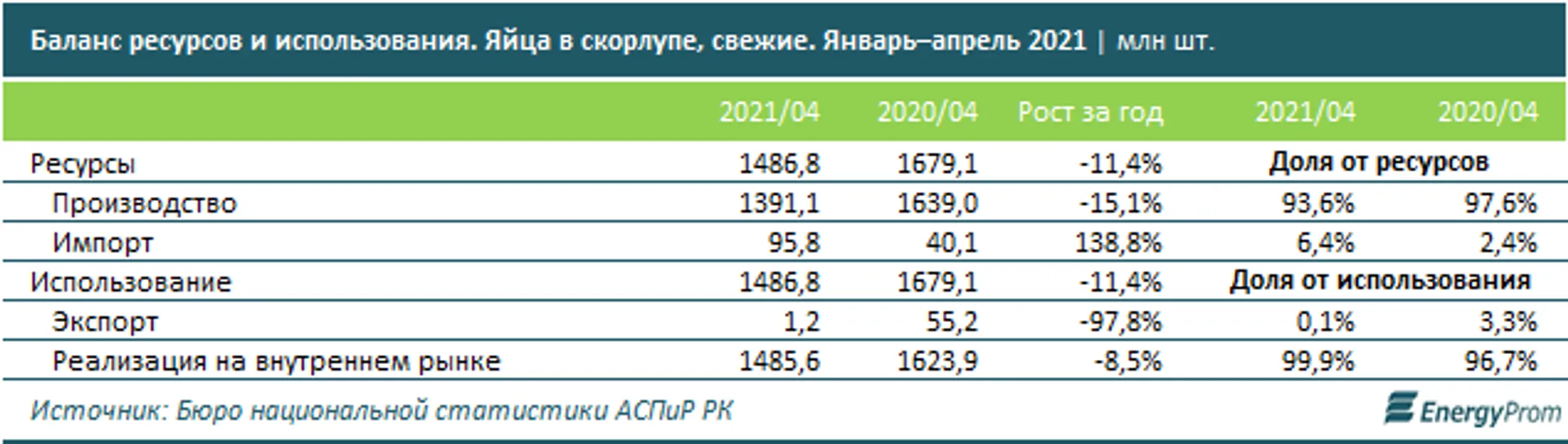 Изображение Kapital.kz