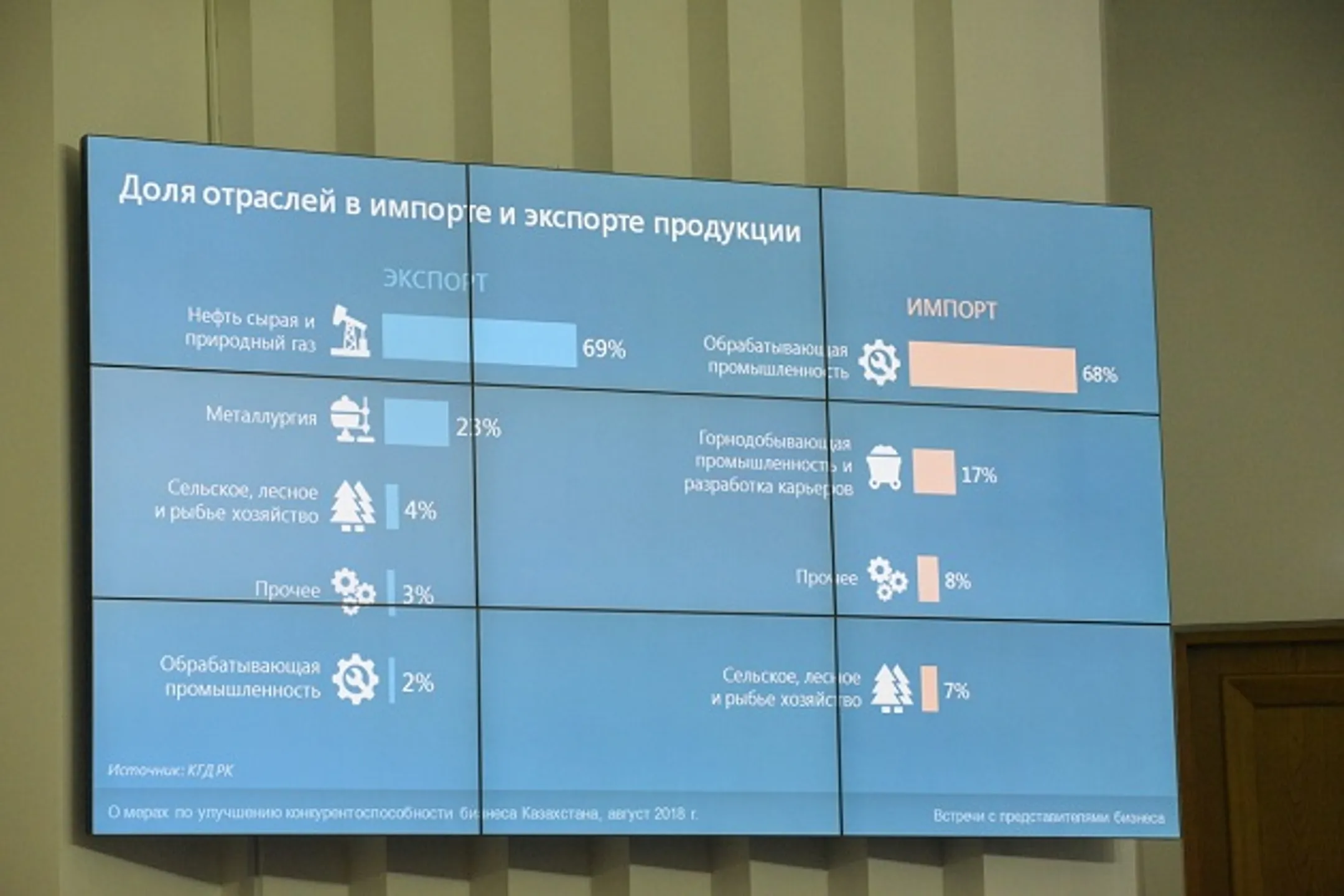 Увеличение доли малого и среднего бизнеса поможет не зависеть от доллара - Image Kapital.kz