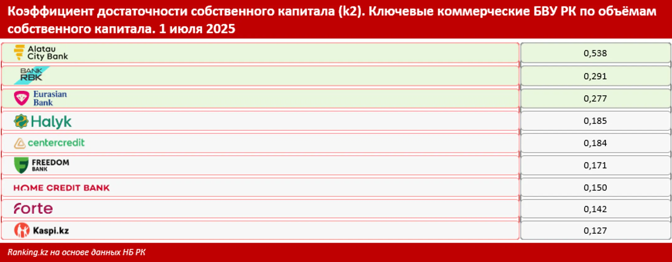 Изображение Kapital.kz