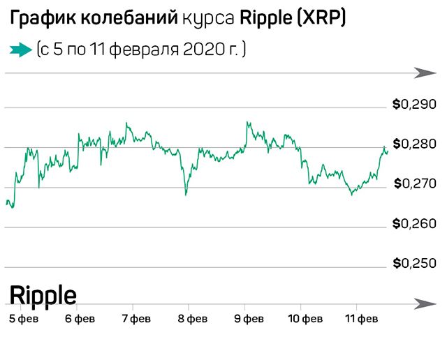 Рынок оседлал восходящий тренд 199438 - Kapital.kz 