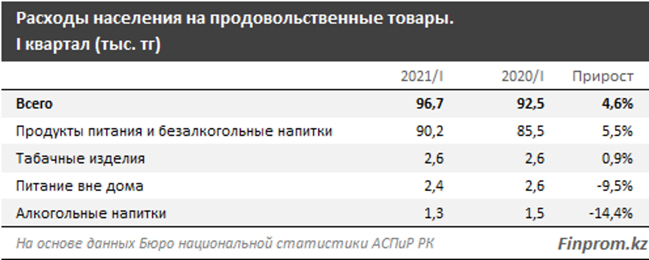 Изображение Kapital.kz