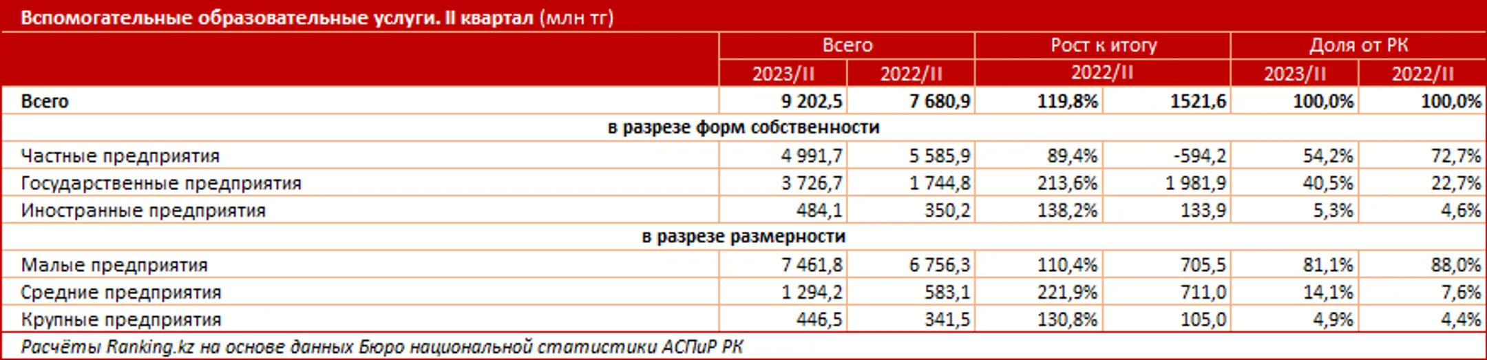 Изображение Kapital.kz