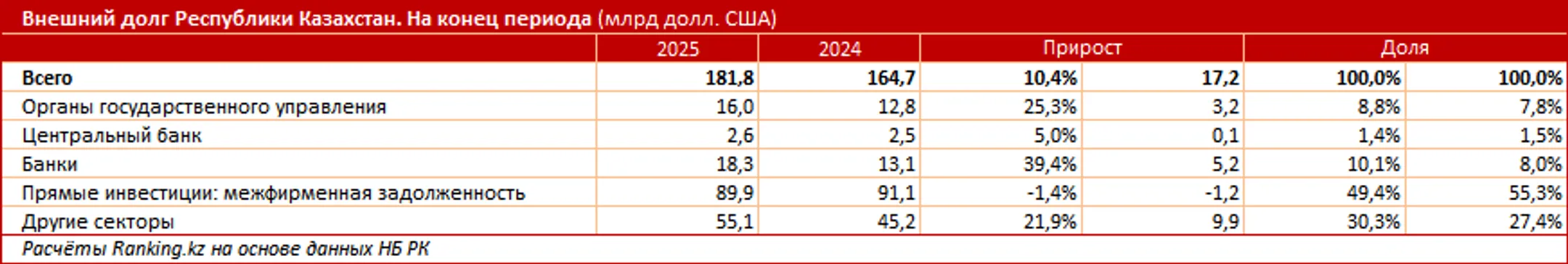 Изображение Kapital.kz