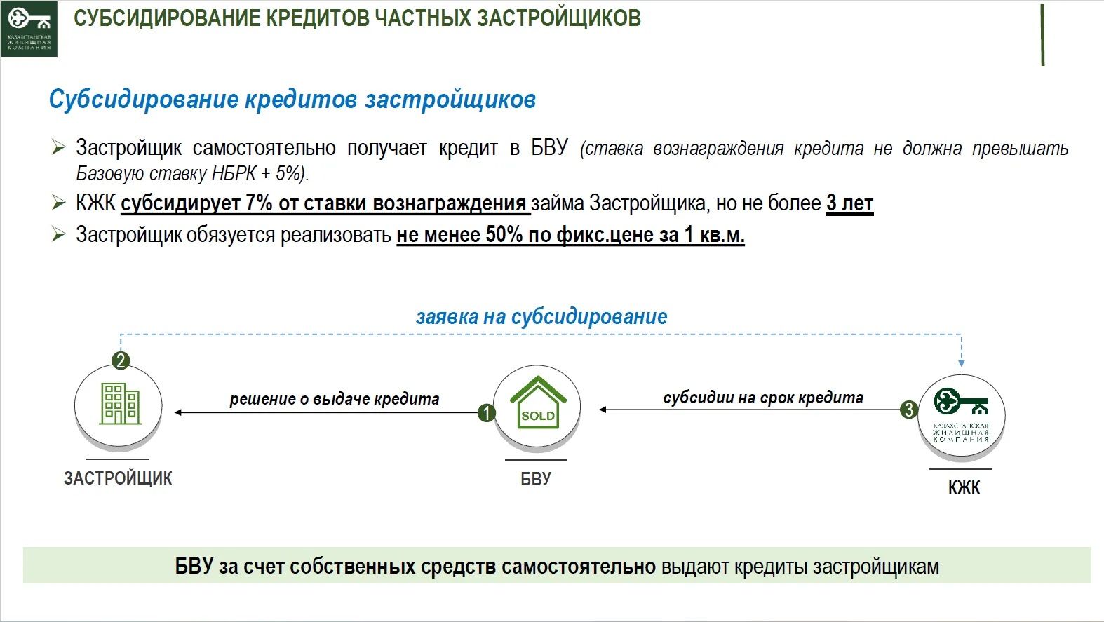 Что нужно знать перед покупкой жилья 3132523 - Kapital.kz 