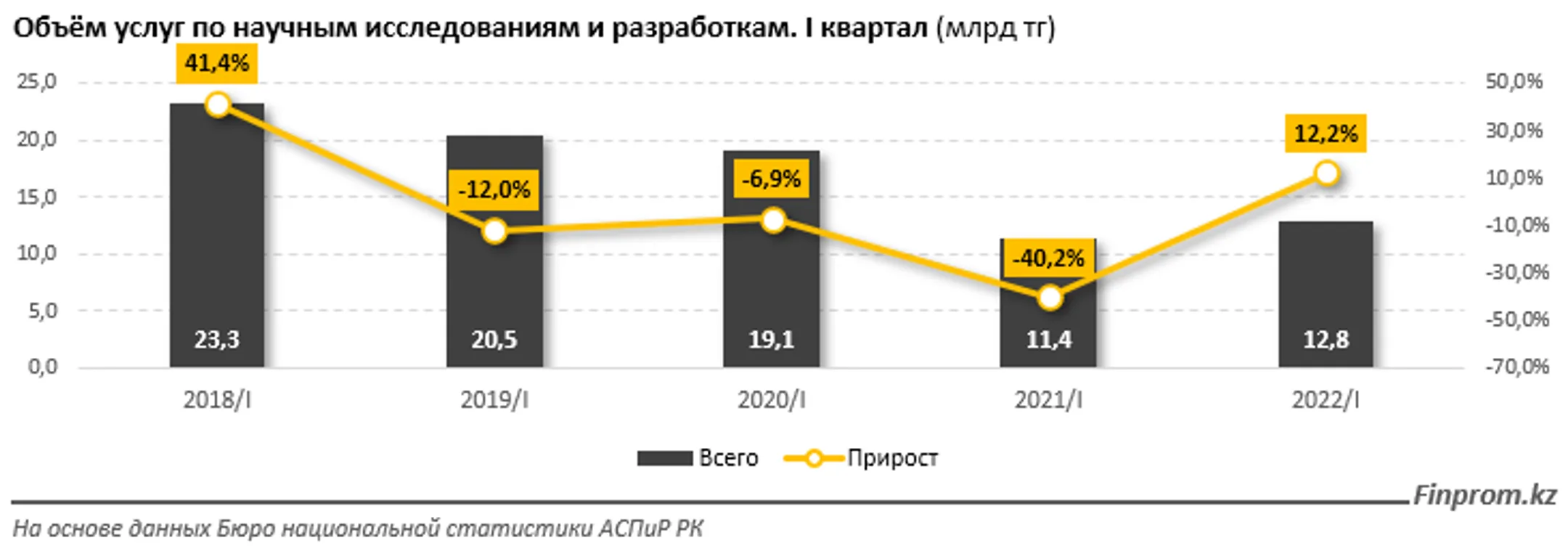 Изображение Kapital.kz
