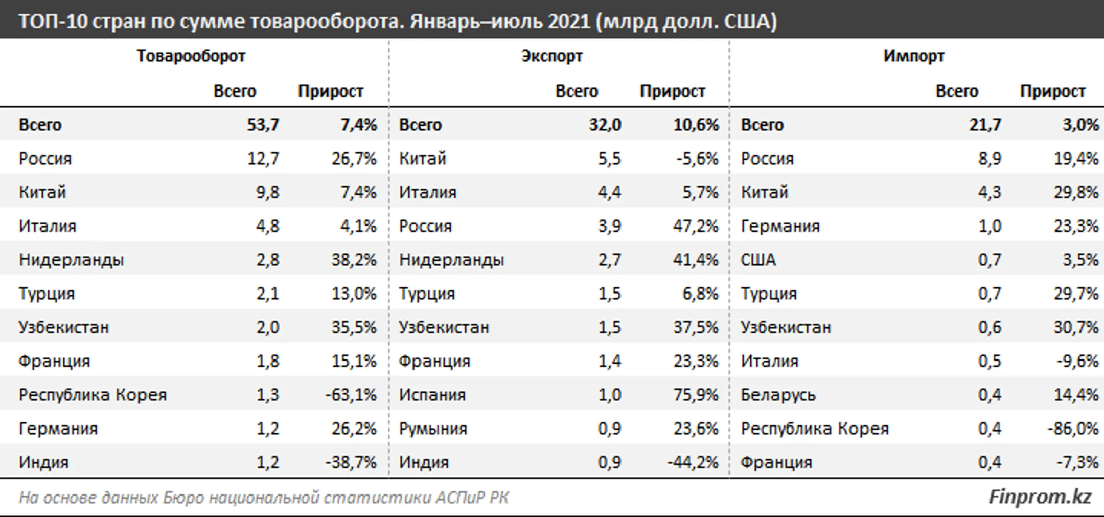 Изображение Kapital.kz