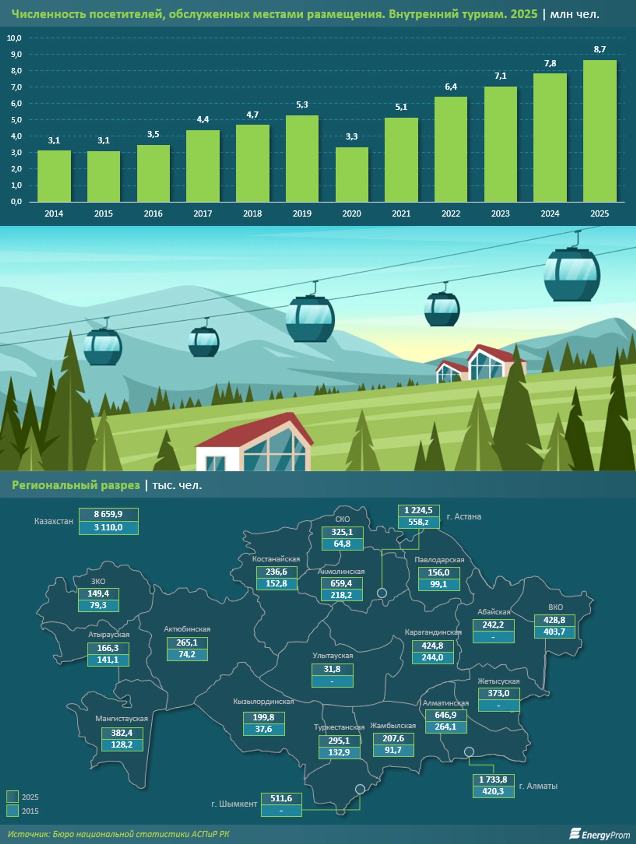 Изображение Kapital.kz