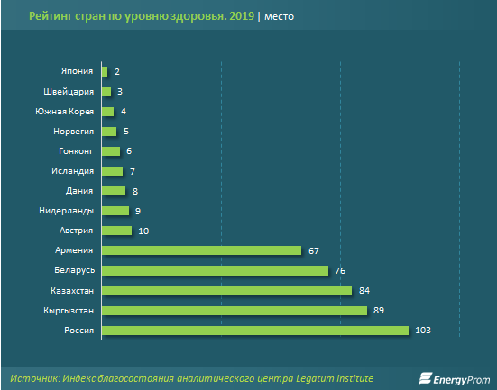 За год услуги в сфере здравоохранения подорожали на 7% 177653 - Kapital.kz 