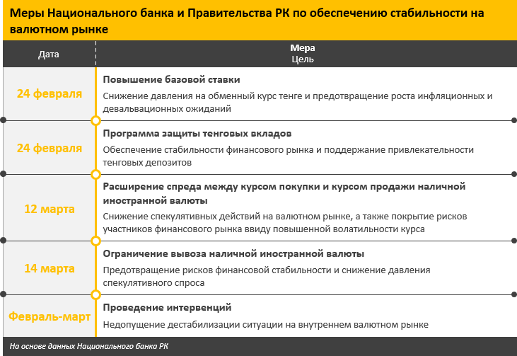 Какие факторы повлияли на укрепление курса тенге 1306533 - Kapital.kz 