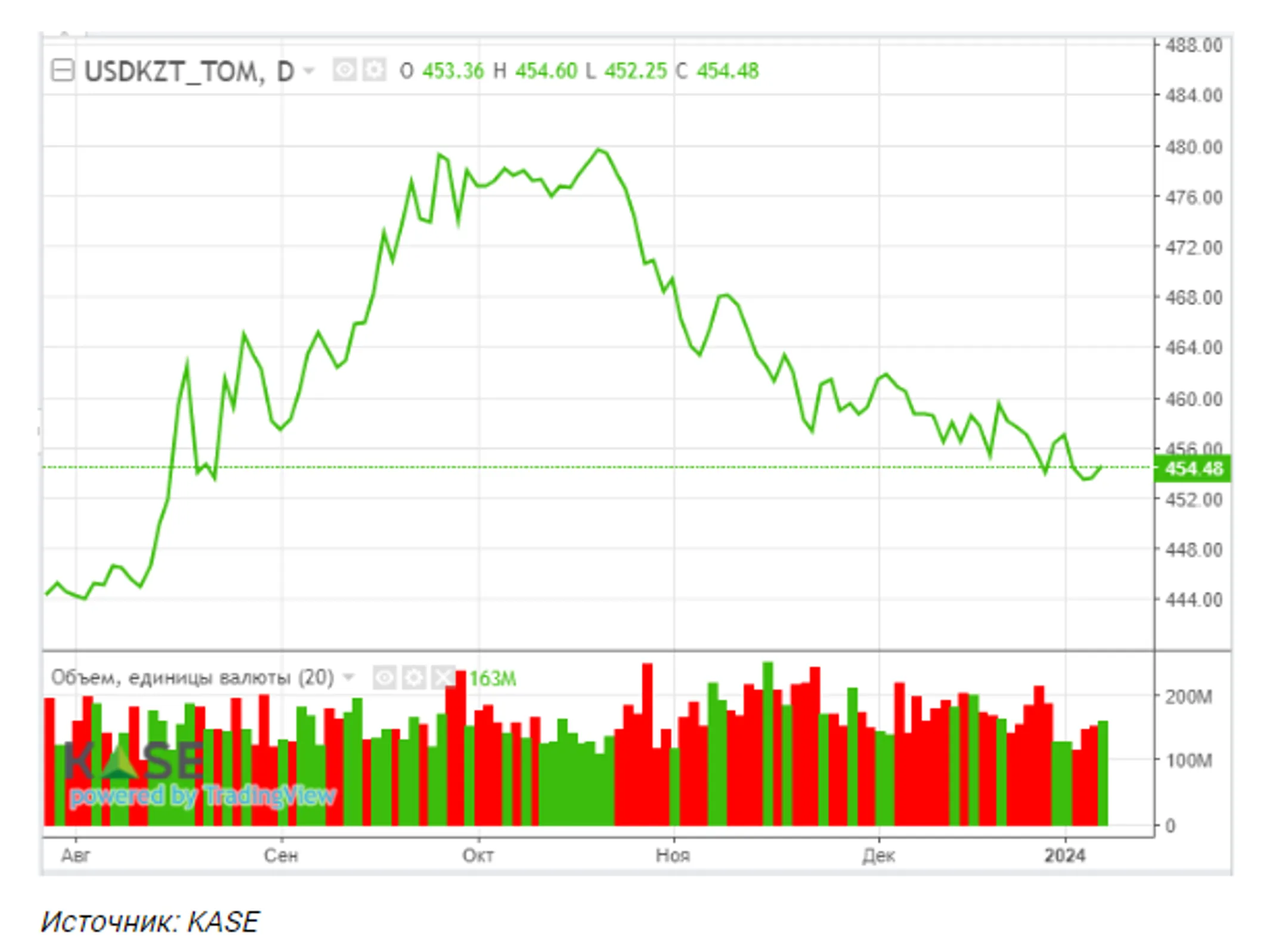 Всемирный банк представил обновленный прогноз глобального ВВП на 2024 год - Image Kapital.kz