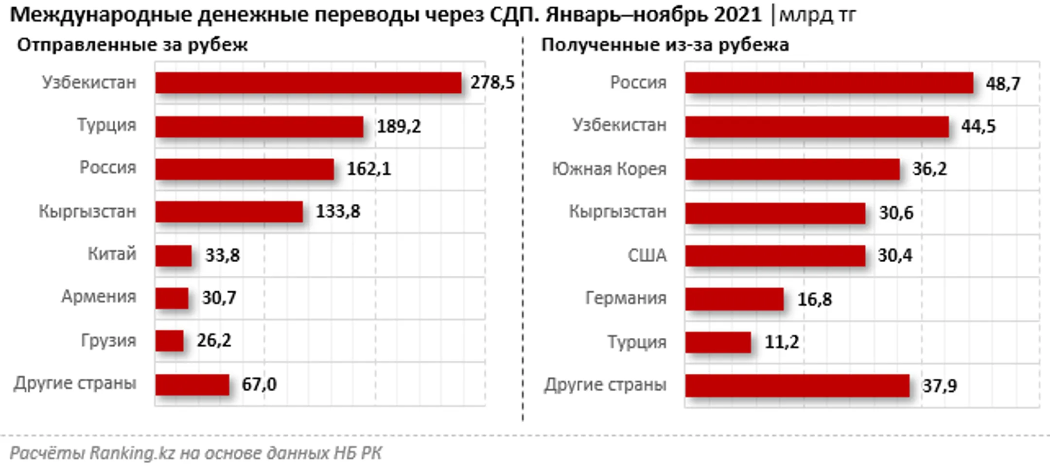 Изображение Kapital.kz