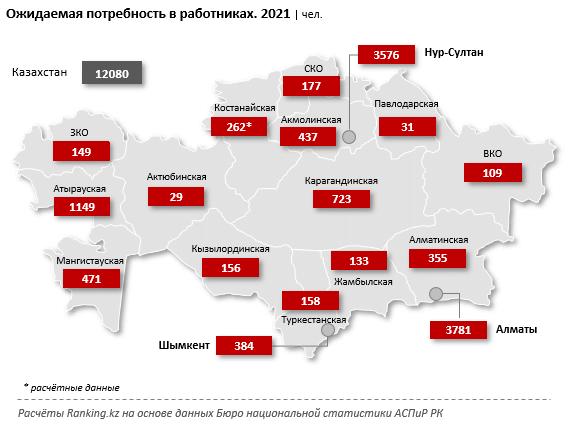 К началу текущего года в РК насчитывалось 37 тысяч вакантных мест 889580 - Kapital.kz 