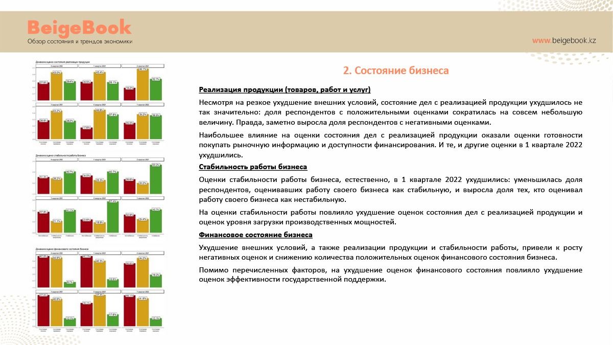 Для бизнеса стали менее доступны финансирование и рынки сбыта - Beige Book 1311862 - Kapital.kz 