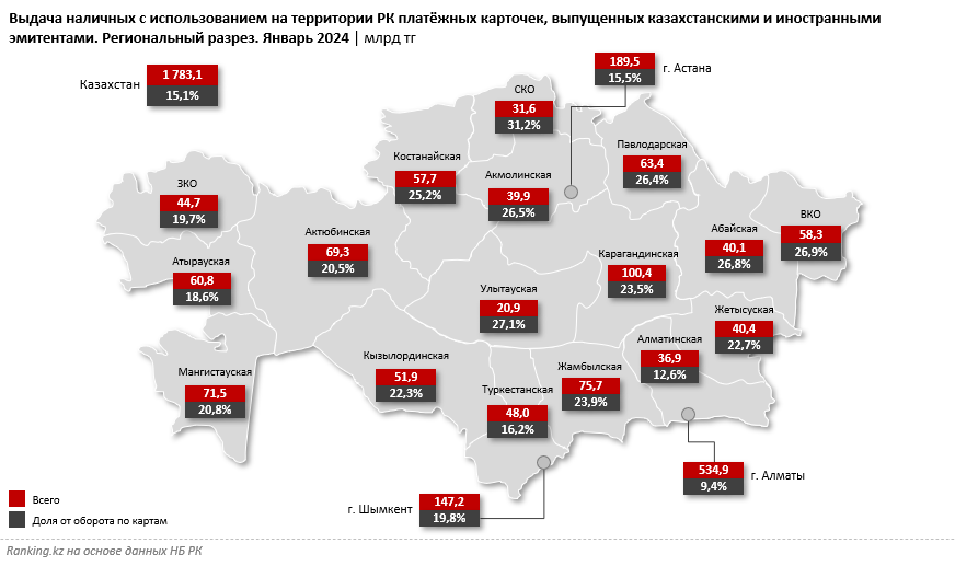 В январе доля выдачи наличных от оборота по картам выросла до 15% 2822815 - Kapital.kz 