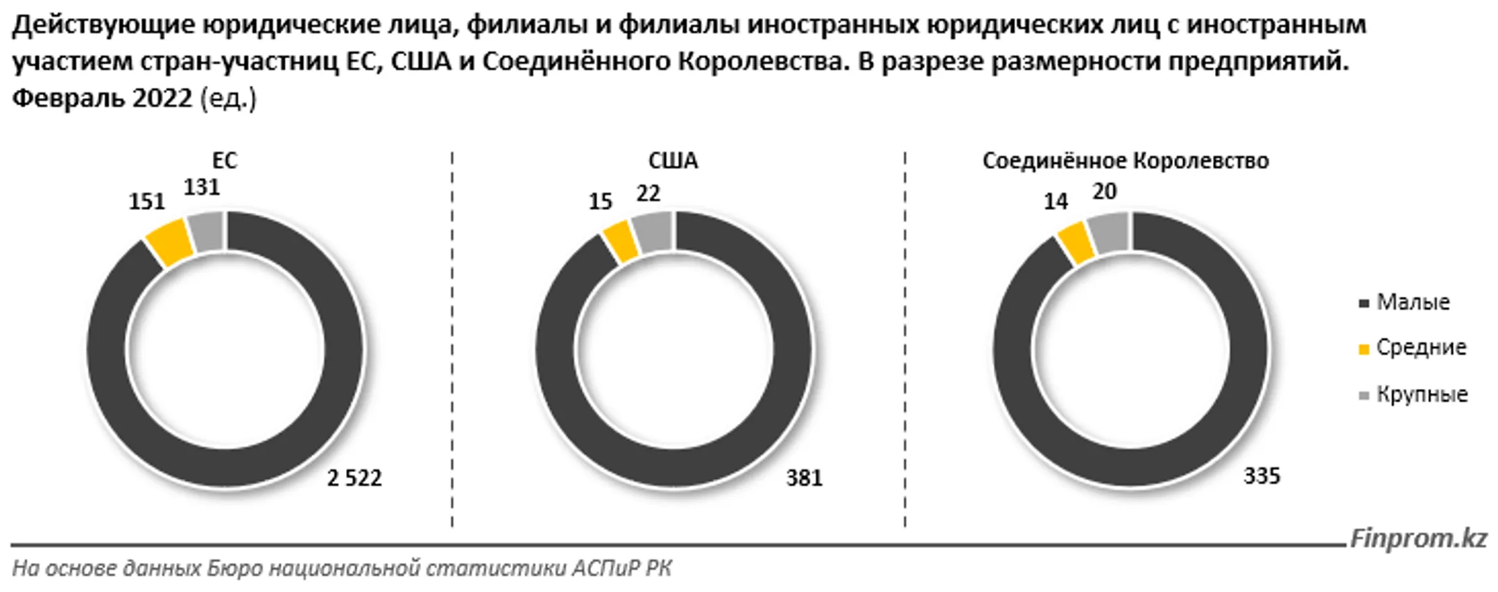 В каких сферах работают компании США, ЕС и Великобритании в Казахстане? - Image Kapital.kz