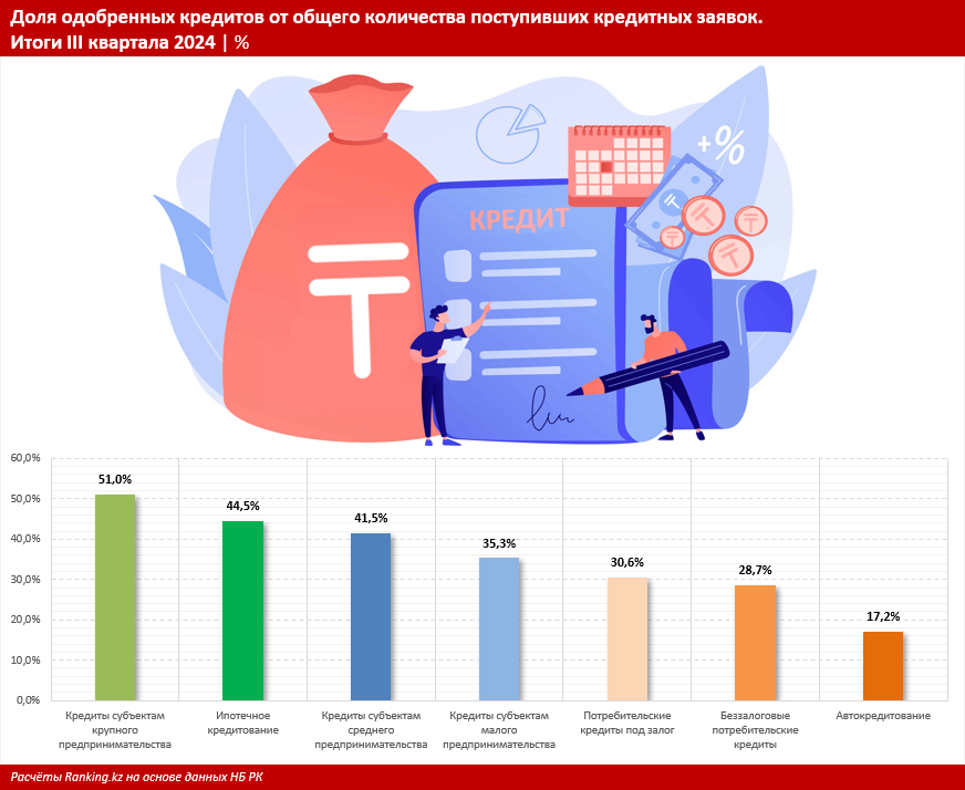 Закредитованность казахстанцев: миф или реальность 3525613 — Kapital.kz 