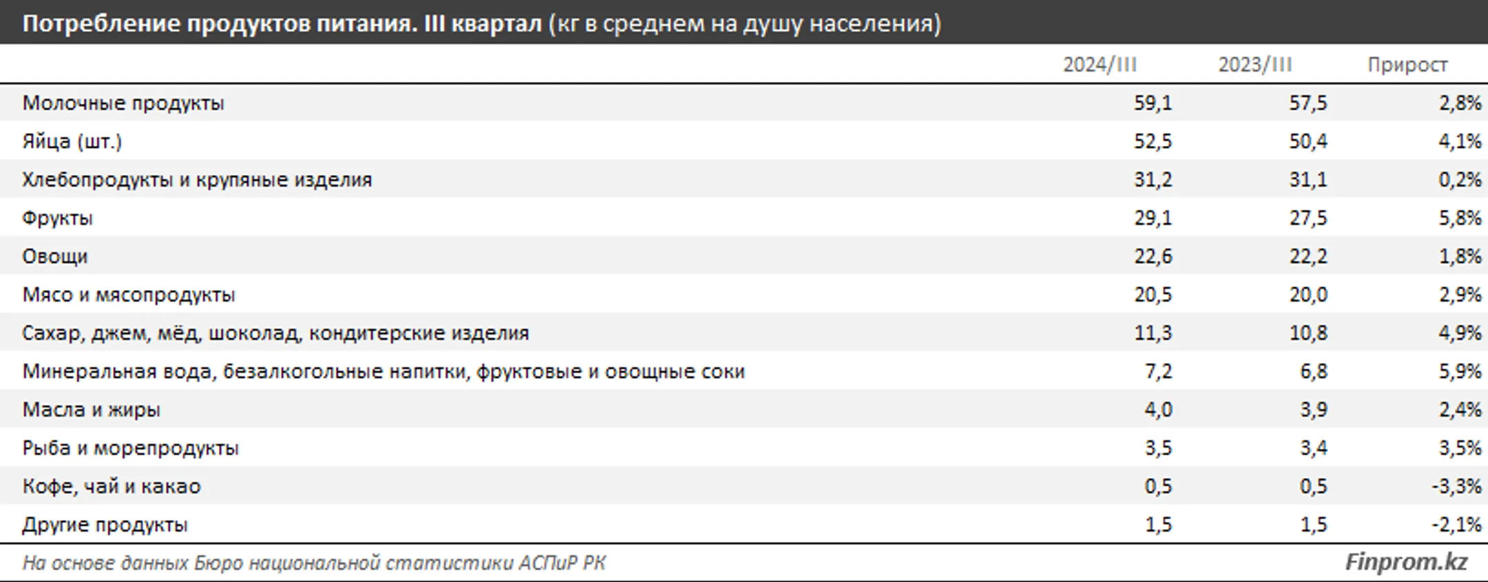 Изображение Kapital.kz