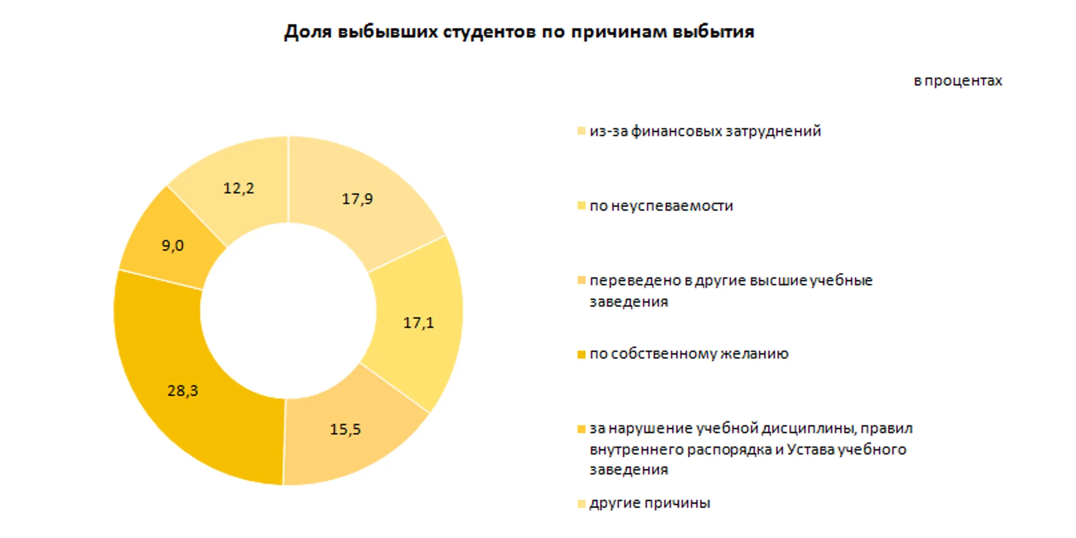 В Казахстане в частных вузах обучаются свыше 77% студентов - Image Kapital.kz