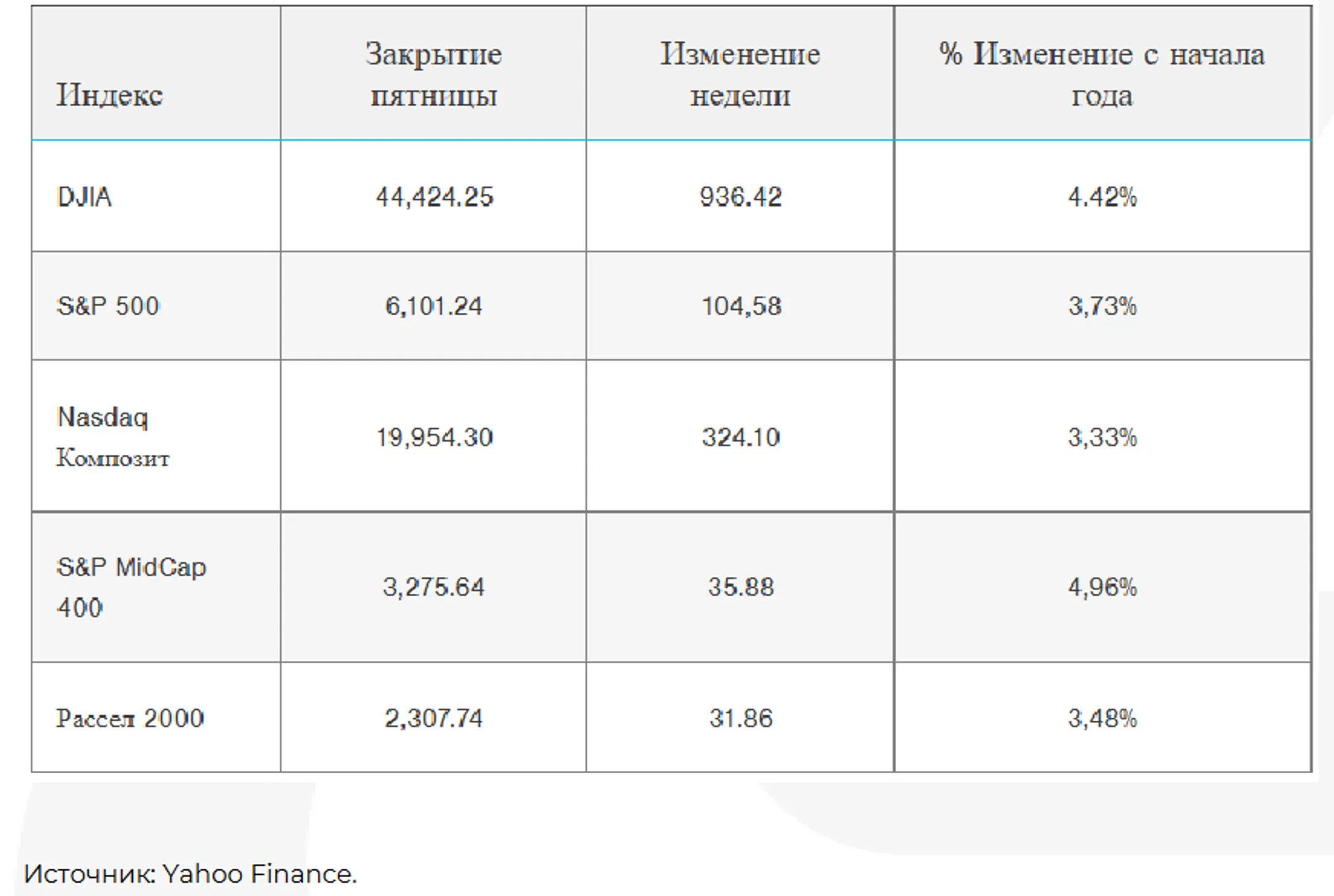 Изображение Kapital.kz