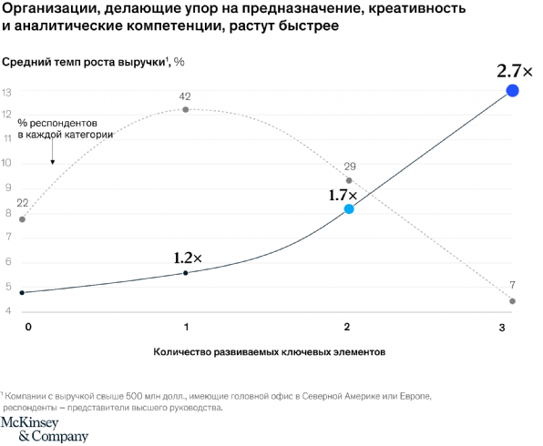 Три фактора роста во время кризиса 952500 - Kapital.kz 