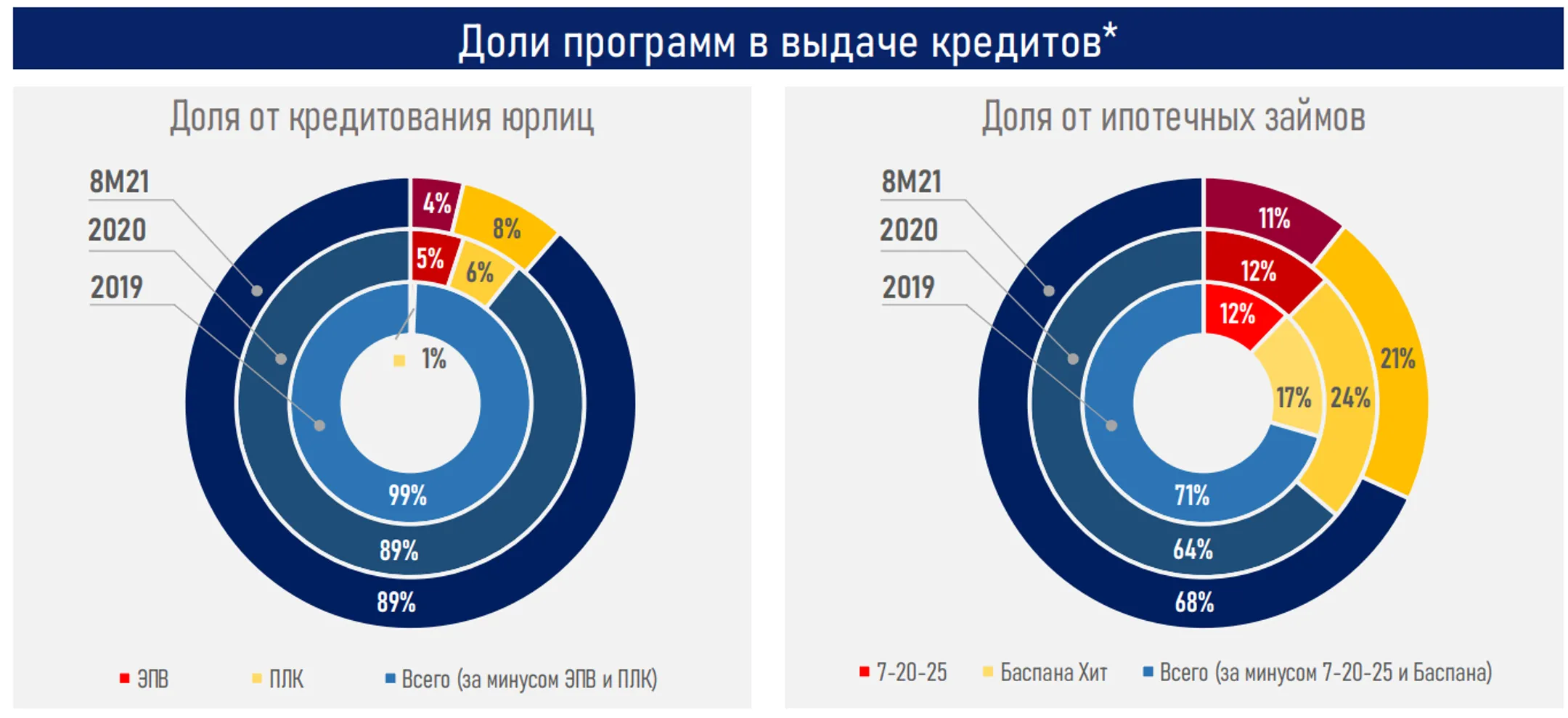 Экономике уже не требуются денежные стимулы Нацбанка - АФК - Image Kapital.kz