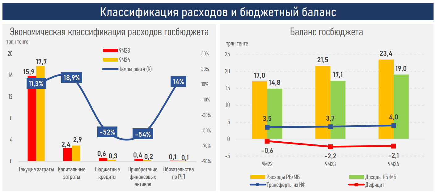 Для стабильности госфинансов необходимо ограничить целевые трансферты - АФК 3485733 - Kapital.kz 