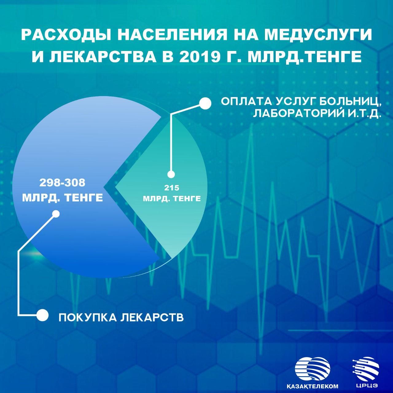 Маркировка, как терапия для рынка лекарств - Бикеш Курмангалиева 510372 - Kapital.kz 