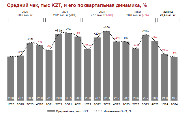 За первое полугодие объём рынка е-commerce достиг 1,45 трлн тенге 3555202 — Kapital.kz 