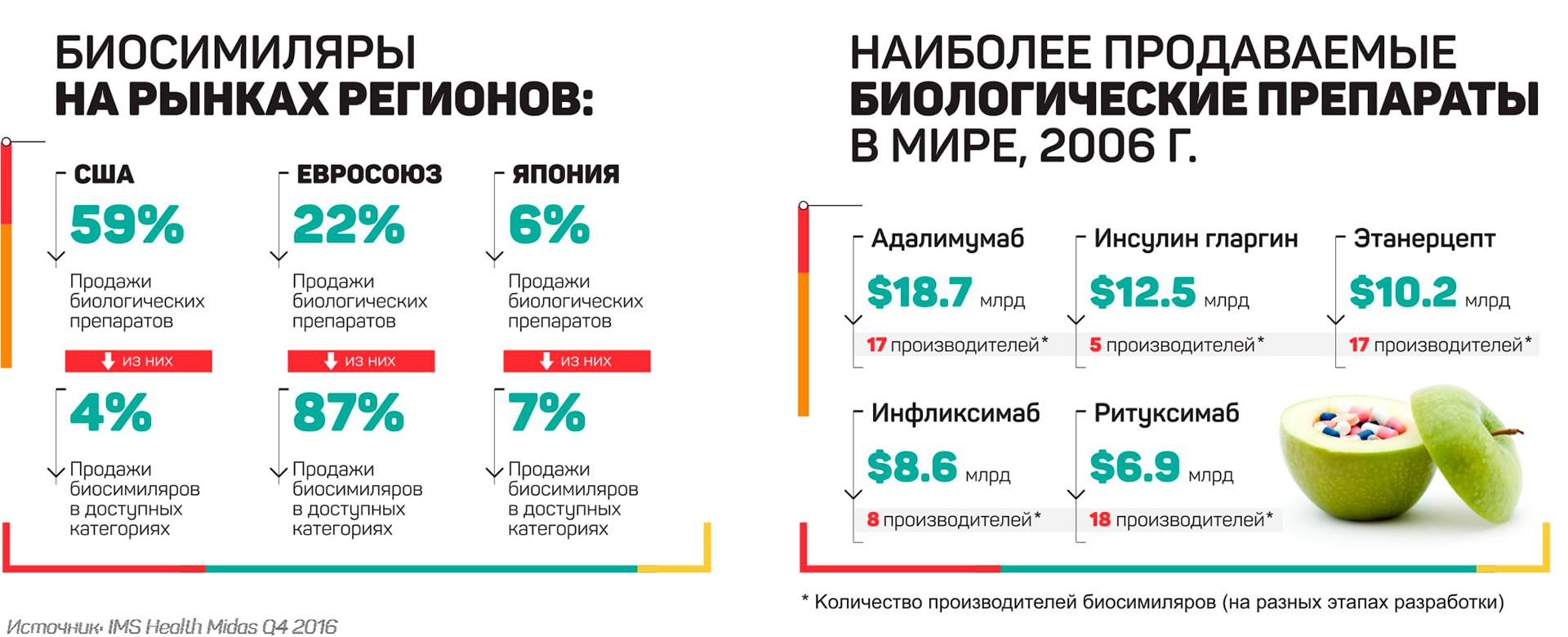 Как компания SANTO выводила на рынок Казахстана биосимиляр 60561 - Kapital.kz 