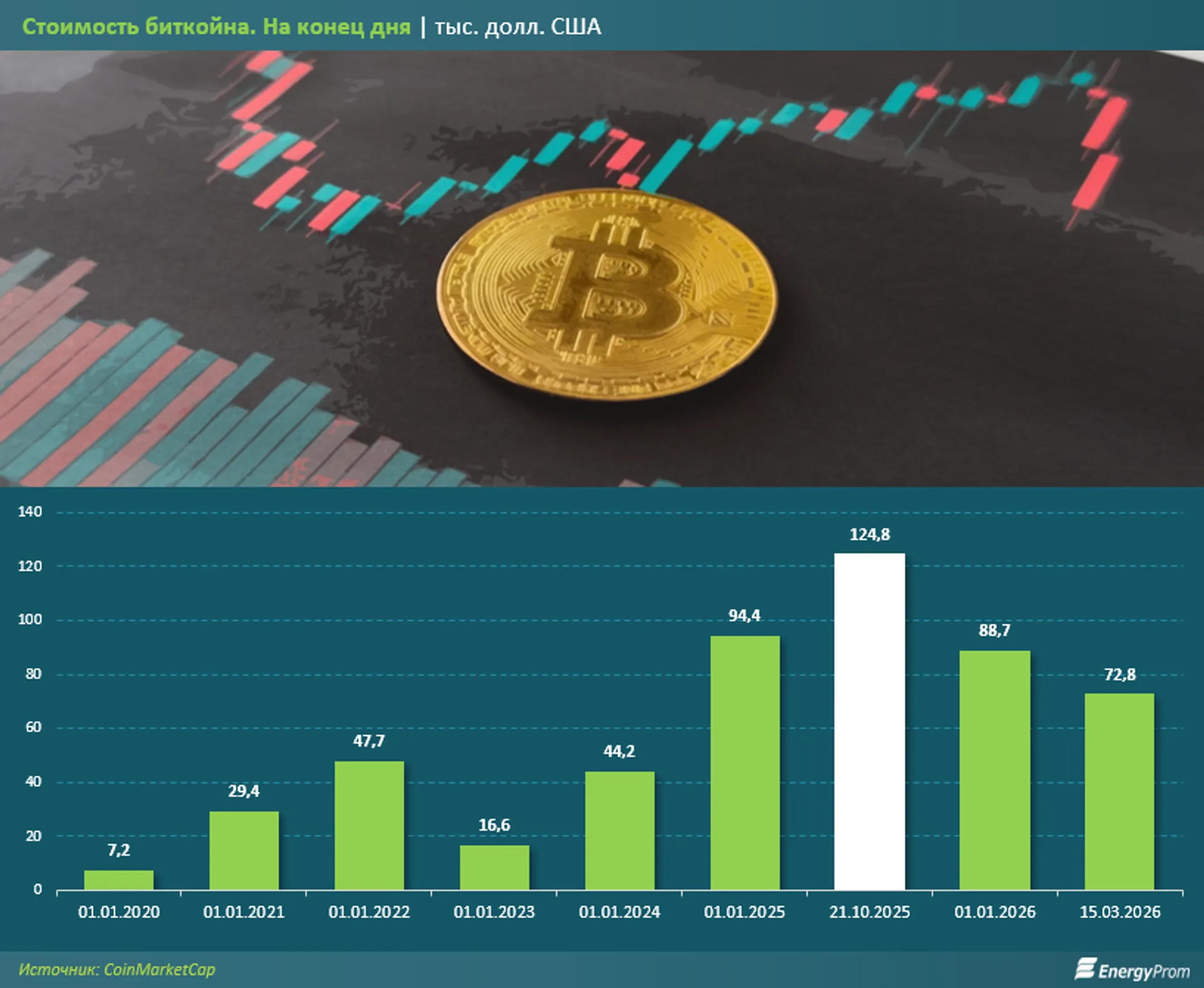 Изображение Kapital.kz