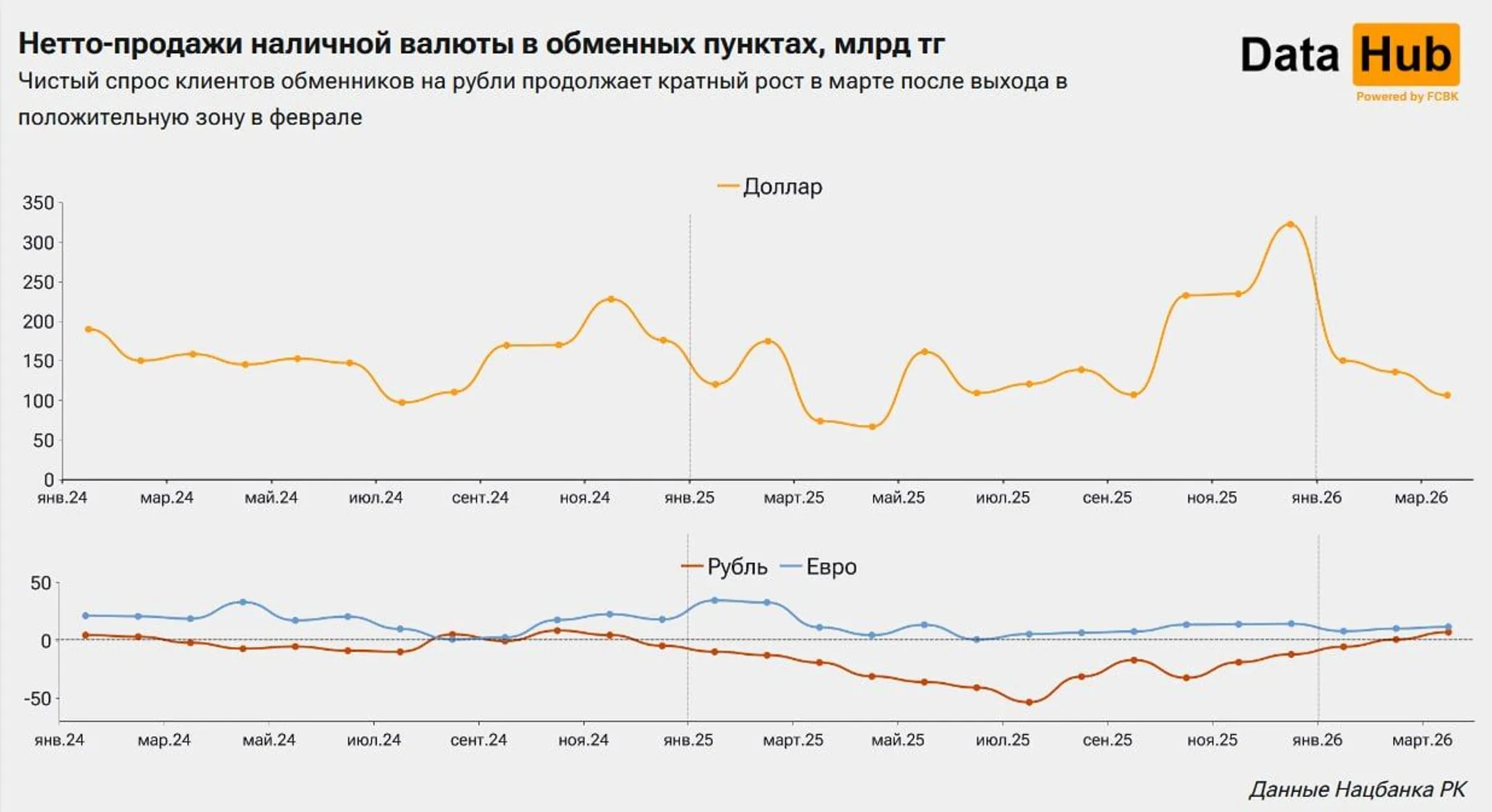 Изображение Kapital.kz