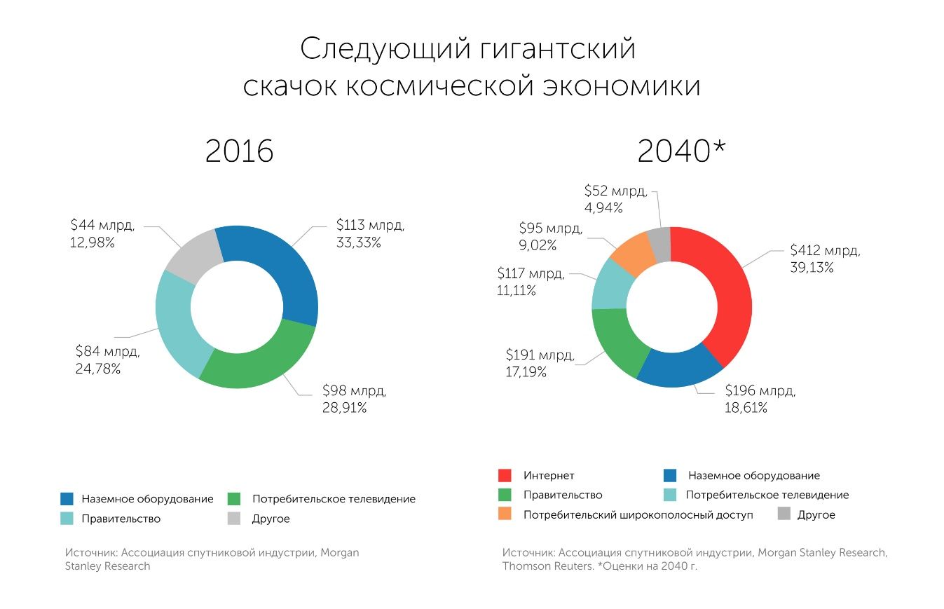 Как заработать на космической индустрии? 3521959 — Kapital.kz 